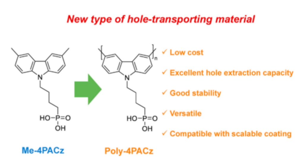 陈尚尚：聚合咔唑膦酸小分子，合成新型HTM—Poly-4PACz，实现24.4%和22.7%的超高PCE